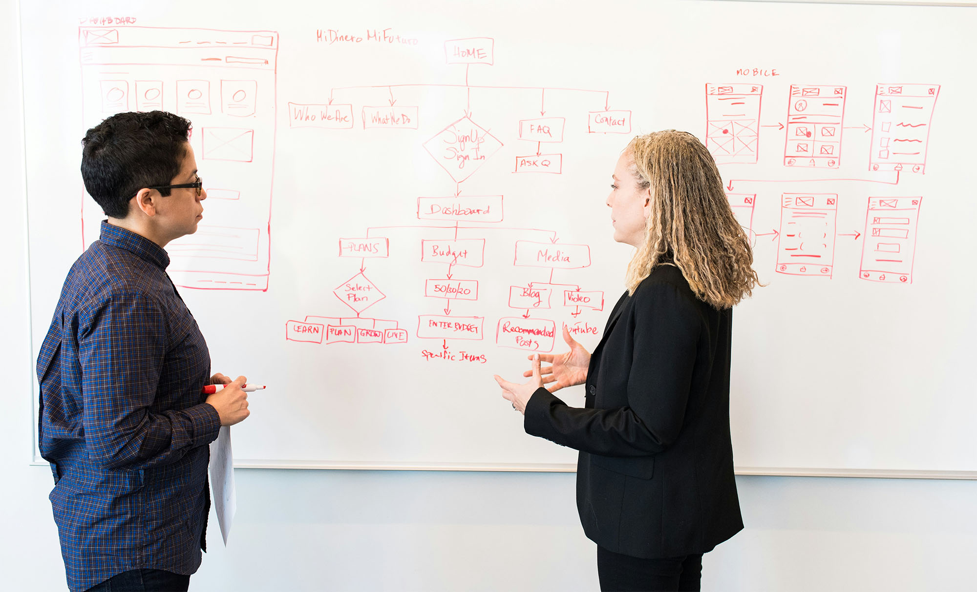 Our Process